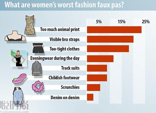 女人哪些穿搭触碰了faux pas