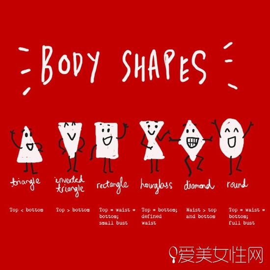 想穿的悦目得先大白本身的体型优势