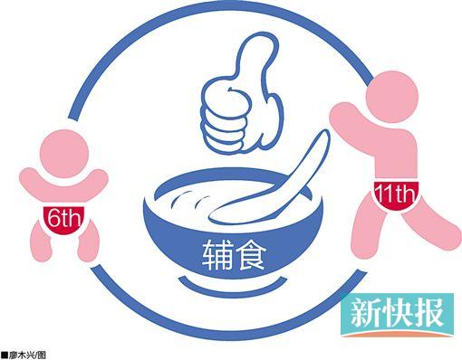 7—12月婴儿缺铁性贫血高发 添加辅食可预防