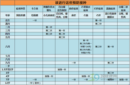 到底要不要给孩子打付费疫苗