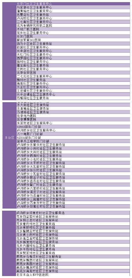 北京市正规预防接种门诊名录