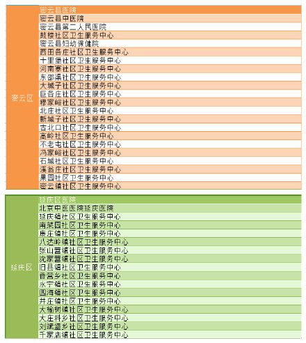 北京市正规预防接种门诊名录