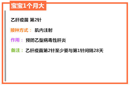 收藏版！盘点宝宝接种疫苗的时间及注意事项