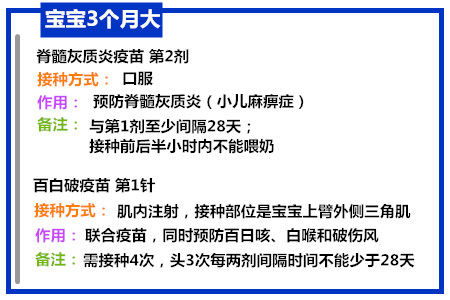 收藏版！盘点宝宝接种疫苗的时间及注意事项