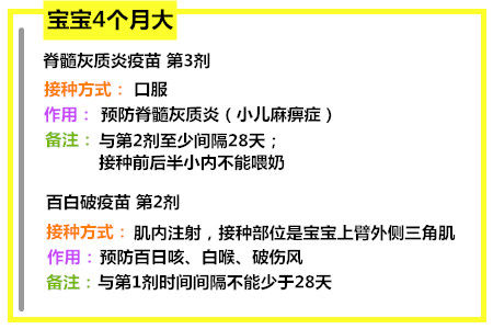 收藏版！盘点宝宝接种疫苗的时间及注意事项