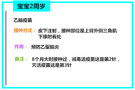 收藏版！盘点宝宝接种疫苗的时间及注意事项