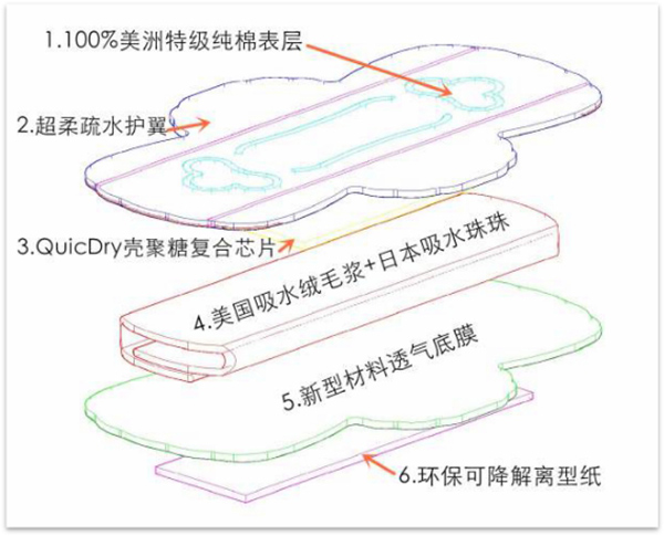 柔触少女肌 享受极致健康呵护